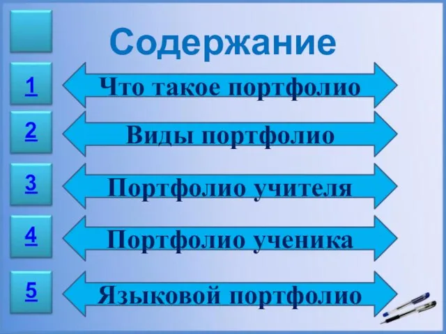 Содержание Что такое портфолио Виды портфолио Портфолио учителя Портфолио ученика Языковой портфолио