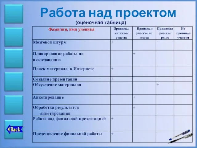 Работа над проектом (оценочная таблица)