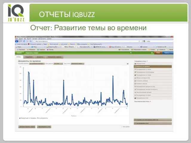 0 Отчет: Развитие темы во времени ОТЧЕТЫ IQBUZZ