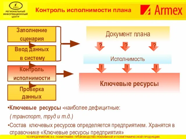 Документ плана ? ? ? Исполнимость ! ! ! Ключевые ресурсы -наиболее