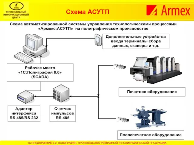 Схема АСУТП