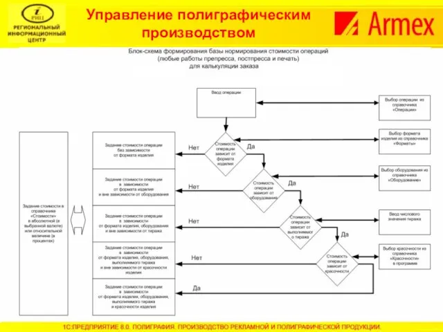 Управление полиграфическим производством