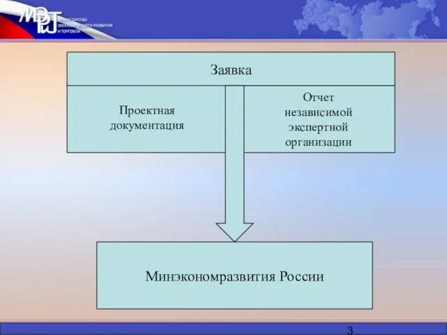 Проектная документация Отчет независимой экспертной организации Заявка Минэкономразвития России