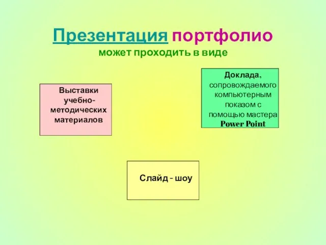 Презентация портфолио может проходить в виде Выставки учебно- методических материалов Слайд -