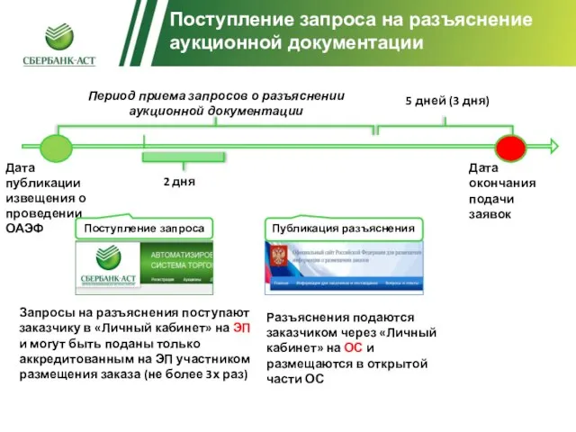 Разъяснения аукционной документации 5 дней (3 дня) Период приема запросов о разъяснении