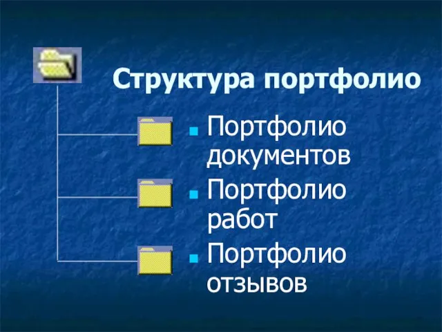 Структура портфолио Портфолио документов Портфолио работ Портфолио отзывов