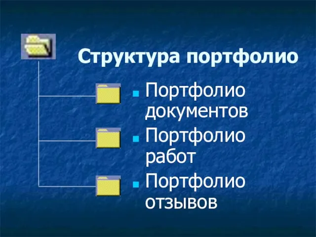 Структура портфолио Портфолио документов Портфолио работ Портфолио отзывов