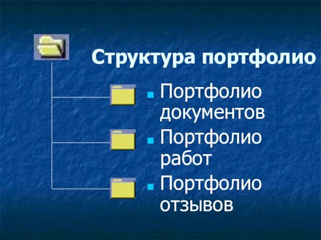 Структура портфолио Портфолио документов Портфолио работ Портфолио отзывов