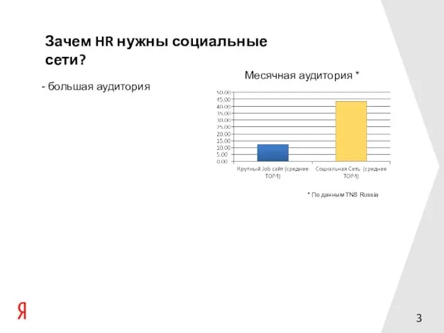 Зачем HR нужны социальные сети? Месячная аудитория * * По данным TNS Russia - большая аудитория