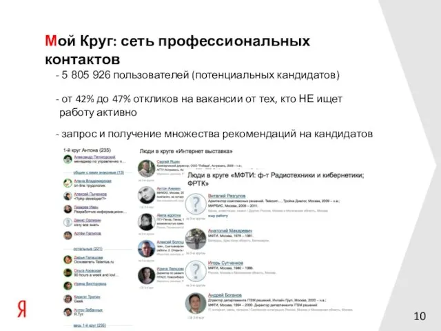 Мой Круг: сеть профессиональных контактов 5 805 926 пользователей (потенциальных кандидатов) от