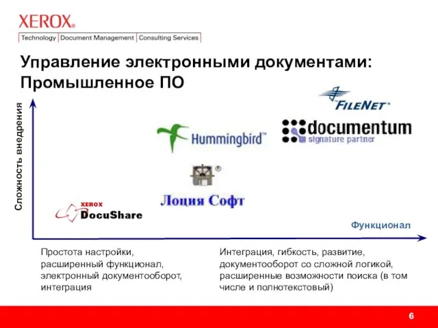 Функционал Интеграция, гибкость, развитие, документооборот со сложной логикой, расширенные возможности поиска (в