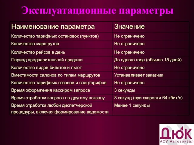 Эксплуатационные параметры