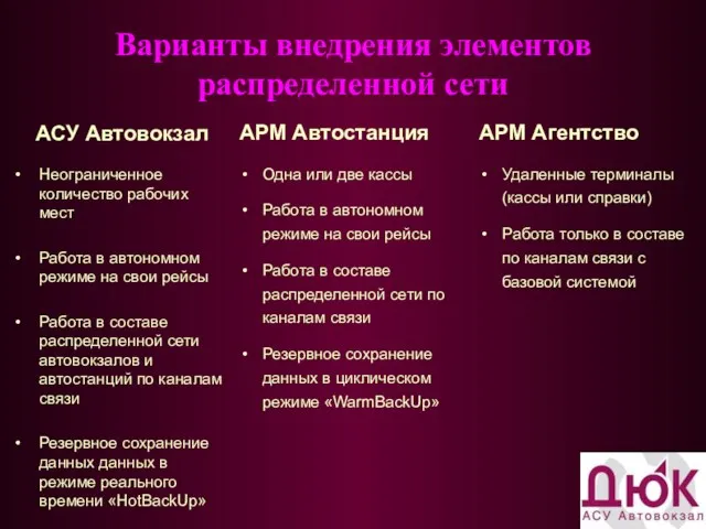 Варианты внедрения элементов распределенной сети АСУ Автовокзал АРМ Автостанция АРМ Агентство Неограниченное