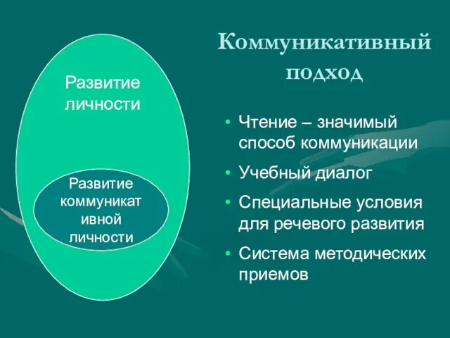 Коммуникативный подход Чтение – значимый способ коммуникации Учебный диалог Специальные условия для