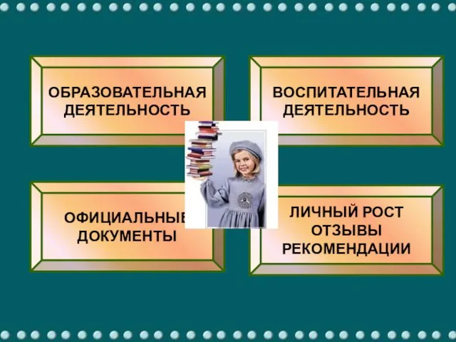 ОБРАЗОВАТЕЛЬНАЯ ДЕЯТЕЛЬНОСТЬ ВОСПИТАТЕЛЬНАЯ ДЕЯТЕЛЬНОСТЬ ОФИЦИАЛЬНЫЕ ДОКУМЕНТЫ ЛИЧНЫЙ РОСТ ОТЗЫВЫ РЕКОМЕНДАЦИИ