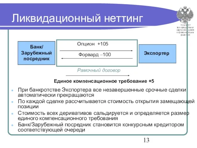 Ликвидационный неттинг При банкротстве Экспортера все незавершенные срочные сделки автоматически прекращаются По