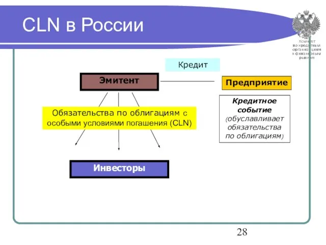 CLN в России Предприятие Кредит Кредитное событие (обуславливает обязательства по облигациям) Обязательства