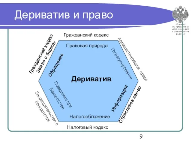 Дериватив и право Дериватив Правовая природа Налогообложение Гражданский кодекс Налоговый кодекс Госрегулирование