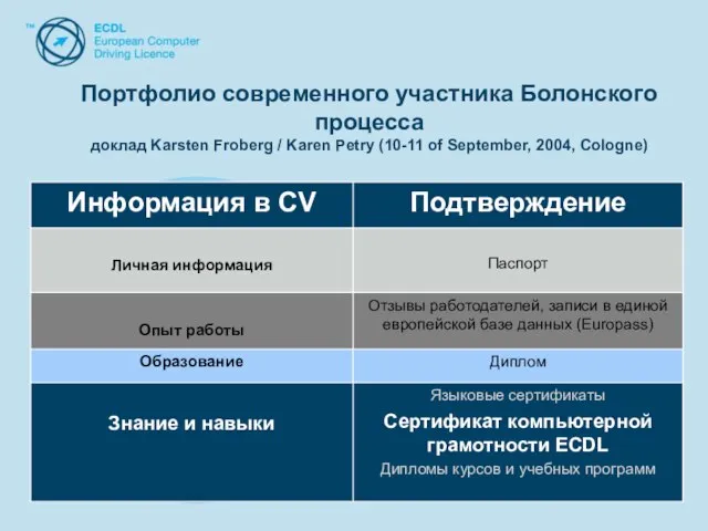 Портфолио современного участника Болонского процесса доклад Karsten Froberg / Karen Petry (10-11 of September, 2004, Cologne)