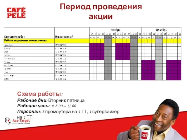 Период проведения акции Схема работы: Рабочие дни: Вторник-пятница Рабочие часы: с 8.00