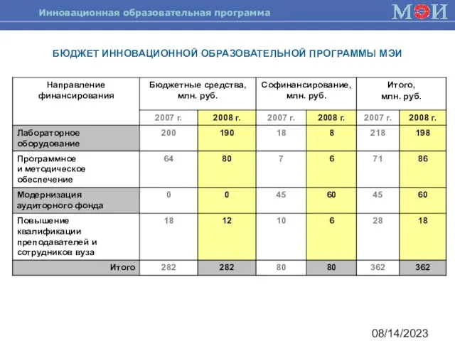 08/14/2023 БЮДЖЕТ ИННОВАЦИОННОЙ ОБРАЗОВАТЕЛЬНОЙ ПРОГРАММЫ МЭИ