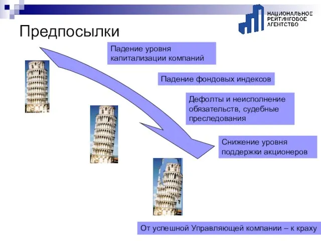 Предпосылки От успешной Управляющей компании – к краху Падение уровня капитализации компаний