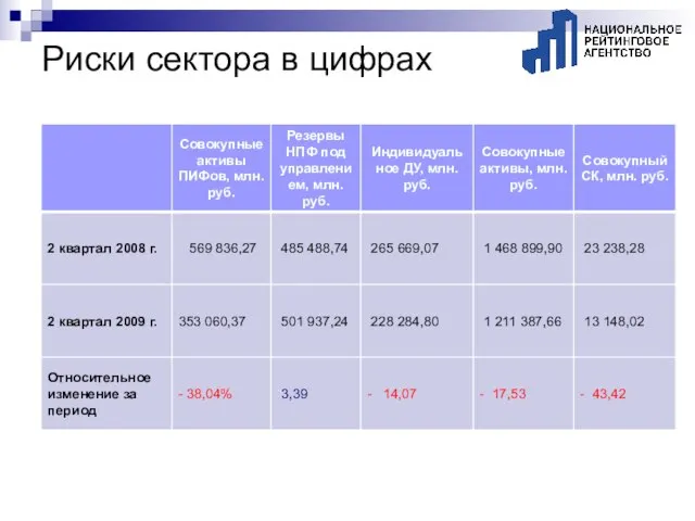 Риски сектора в цифрах