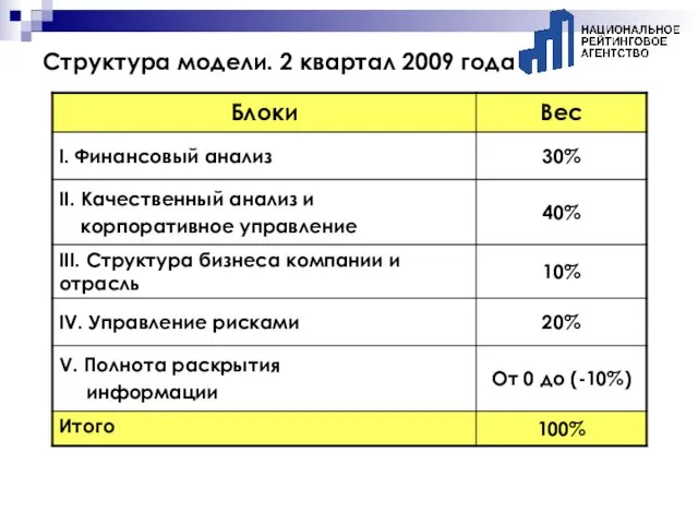 Структура модели. 2 квартал 2009 года