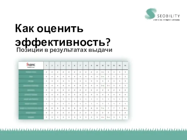 Как оценить эффективность? Позиции в результатах выдачи