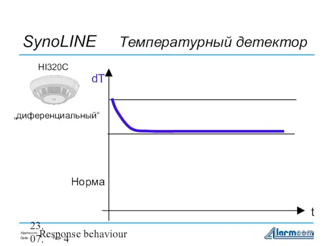 23.07.98 Response behaviour t dT SynoLINE Температурный детектор HI320C „диференциальный“ Норма