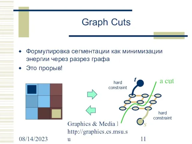 08/14/2023 Graphics & Media Lab http://graphics.cs.msu.su Graph Cuts Формулировка сегментации как минимизации