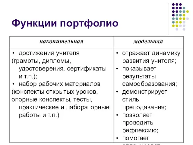 Функции портфолио