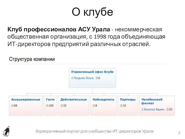 О клубе Корпоративный портал для сообщества ИТ-директоров Урала Клуб профессионалов АСУ Урала