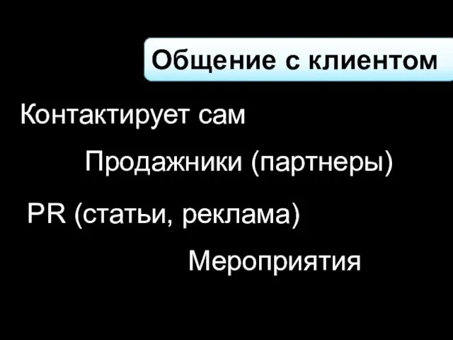 Общение с клиентом Продажники (партнеры) Контактирует сам Мероприятия PR (статьи, реклама)