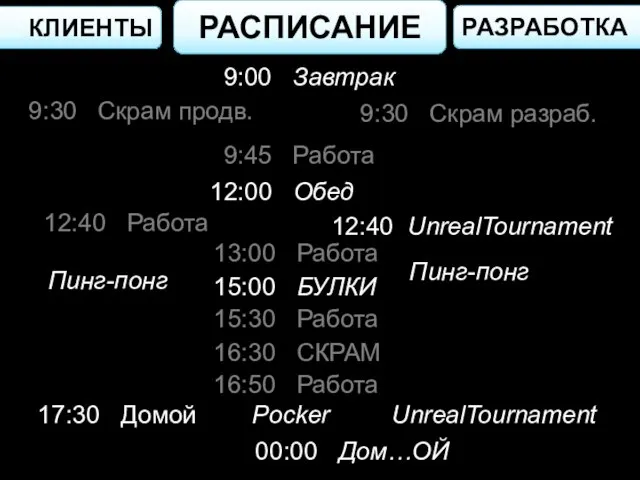 КЛИЕНТЫ РАЗРАБОТКА 9:00 Завтрак 9:30 Скрам продв. 9:45 Работа 12:00 Обед 9:30