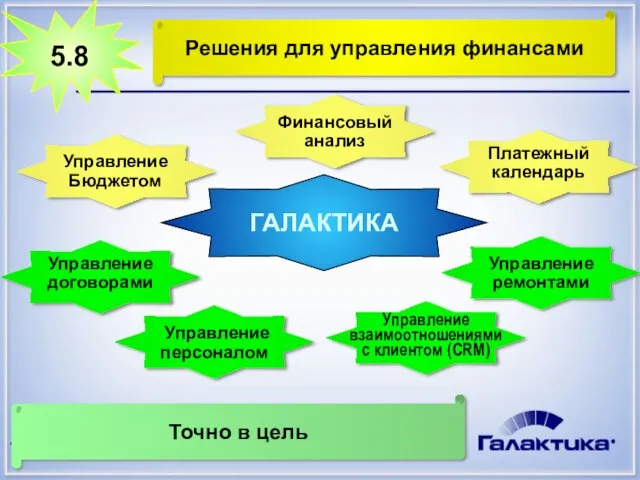 ГАЛАКТИКА Точно в цель Решения для управления финансами 5.8