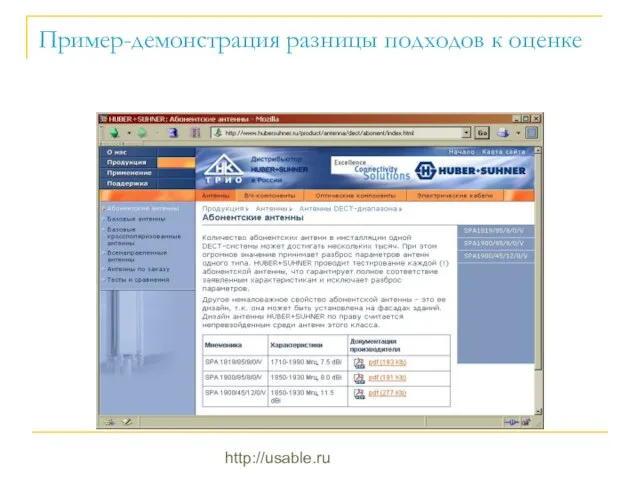 http://usable.ru Пример-демонстрация разницы подходов к оценке