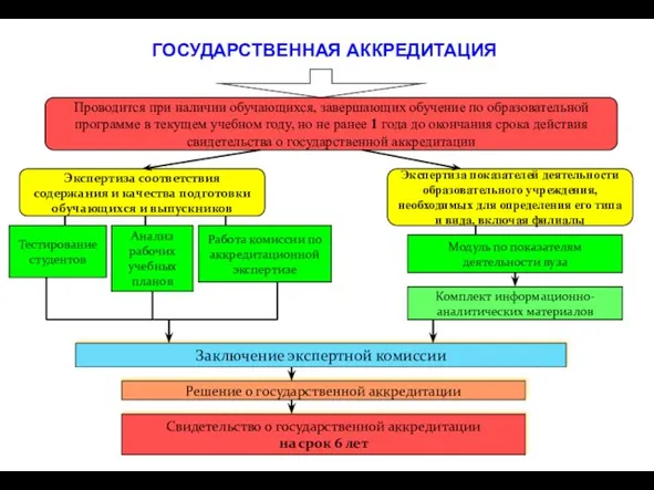 Проводится при наличии обучающихся, завершающих обучение по образовательной программе в текущем учебном