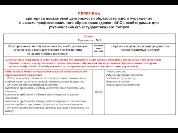 ПЕРЕЧЕНЬ критериев показателей деятельности образовательного учреждения высшего профессионального образования (далее - ВПО),