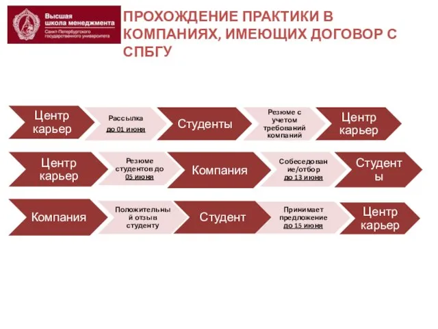 ПРОХОЖДЕНИЕ ПРАКТИКИ В КОМПАНИЯХ, ИМЕЮЩИХ ДОГОВОР С СПБГУ