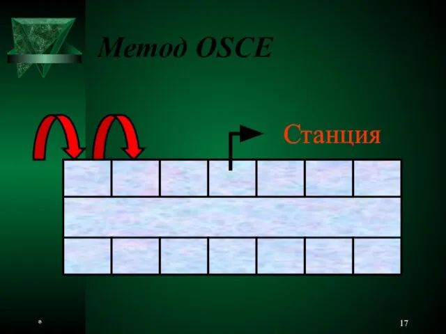 * Метод OSCE Станция