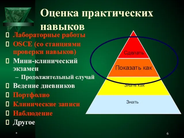 * Оценка практических навыков Лабораторные работы OSCE (со станциями проверки навыков) Мини-клинический