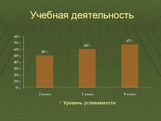 Учебная деятельность