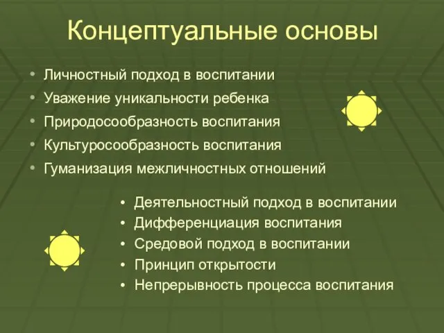 Концептуальные основы Личностный подход в воспитании Уважение уникальности ребенка Природосообразность воспитания Культуросообразность