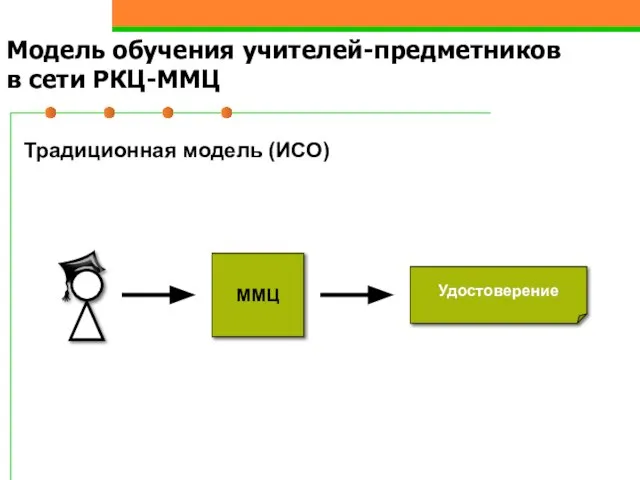 Модель обучения учителей-предметников в сети РКЦ-ММЦ Традиционная модель (ИСО)