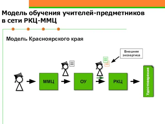 Модель Красноярского края ММЦ ОУ РКЦ Удостоверение Внешняя экспертиза Модель обучения учителей-предметников в сети РКЦ-ММЦ