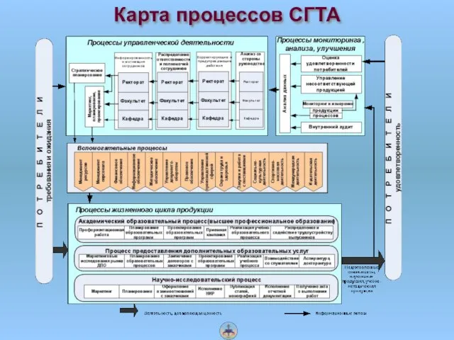 Карта процессов СГТА