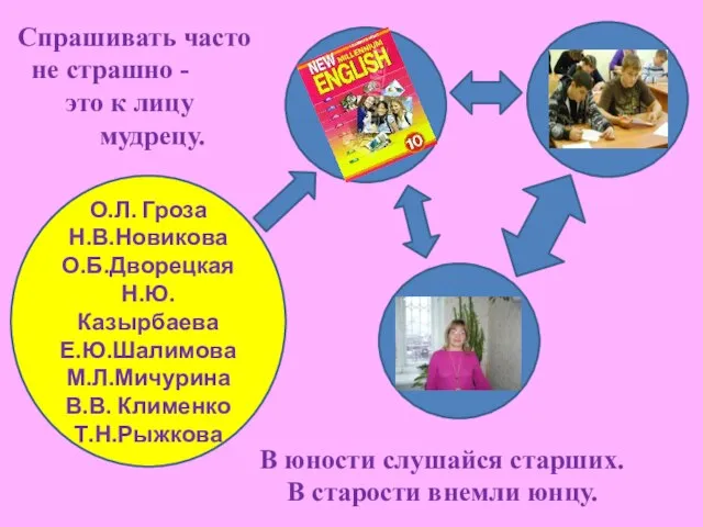 О.Л. Гроза Н.В.Новикова О.Б.Дворецкая Н.Ю. Казырбаева Е.Ю.Шалимова М.Л.Мичурина В.В. Клименко Т.Н.Рыжкова Спрашивать