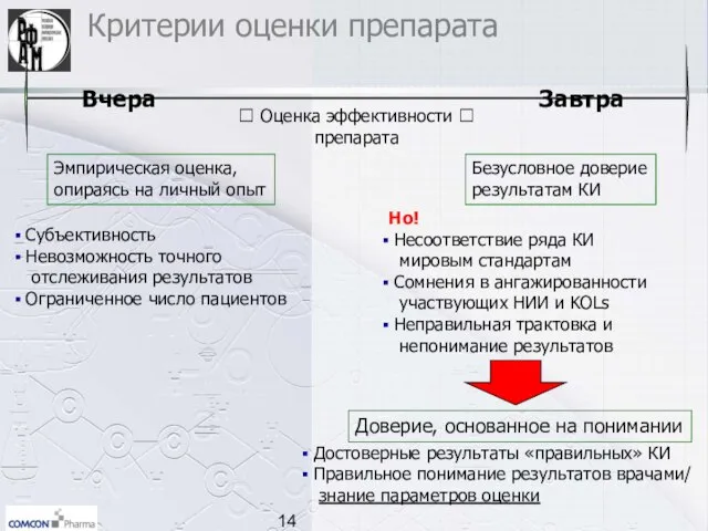 Критерии оценки препарата ? Оценка эффективности ? препарата Эмпирическая оценка, опираясь на