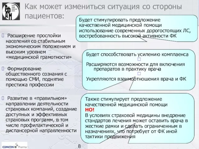 Как может измениться ситуация со стороны пациентов: Расширение прослойки населения со стабильным